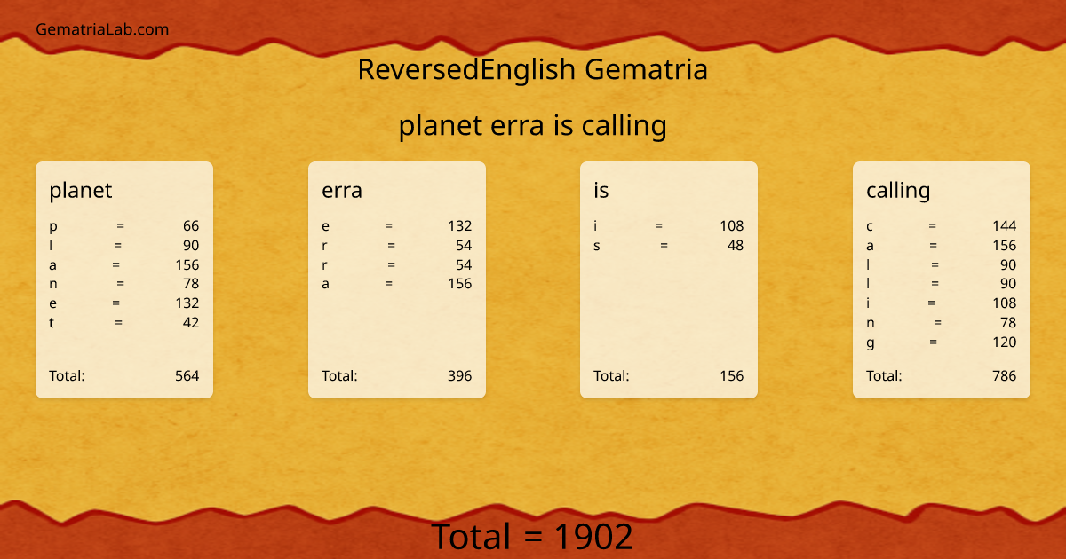 planet erra is calling in reversedEnglish Gematria